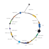 multi gemstone necklace 003