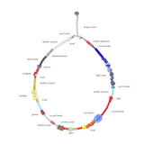 multi gemstone necklace 005
