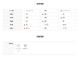 3 TAP ウィンターフリースパンツ